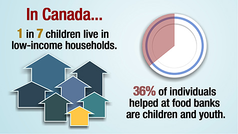 The Salvation Army- World Missions- blog_infographic_low-income-households