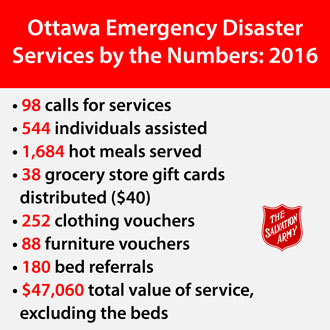 The Salvation Army - Salvationist.ca - Ottawa EDS numbers