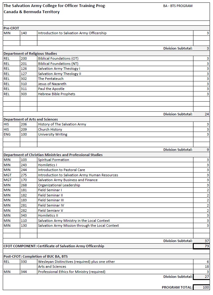 image: Current Course List