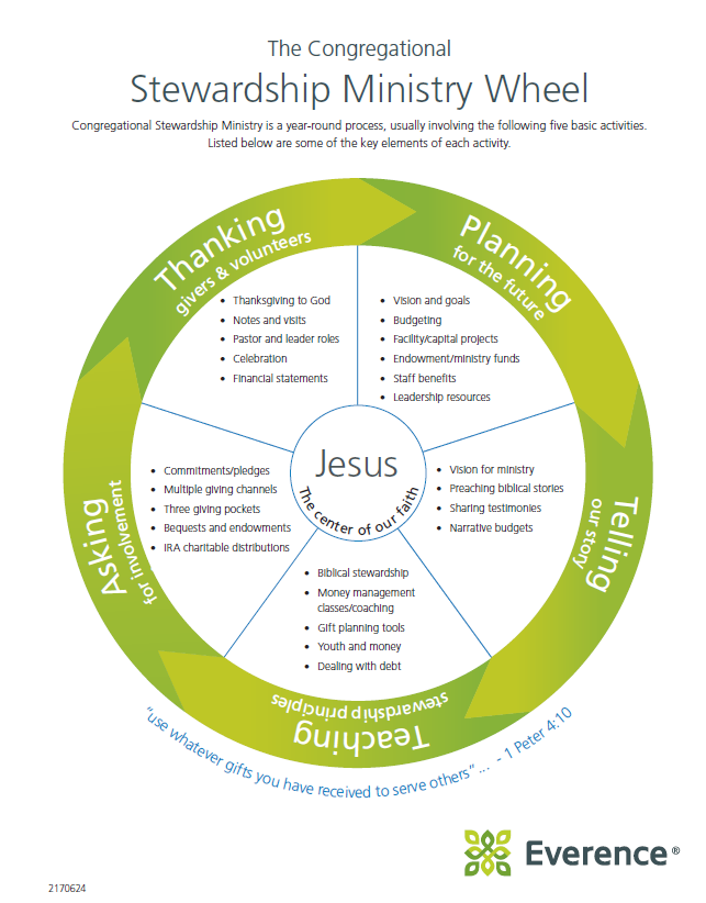 Stewardship Ministry Wheel