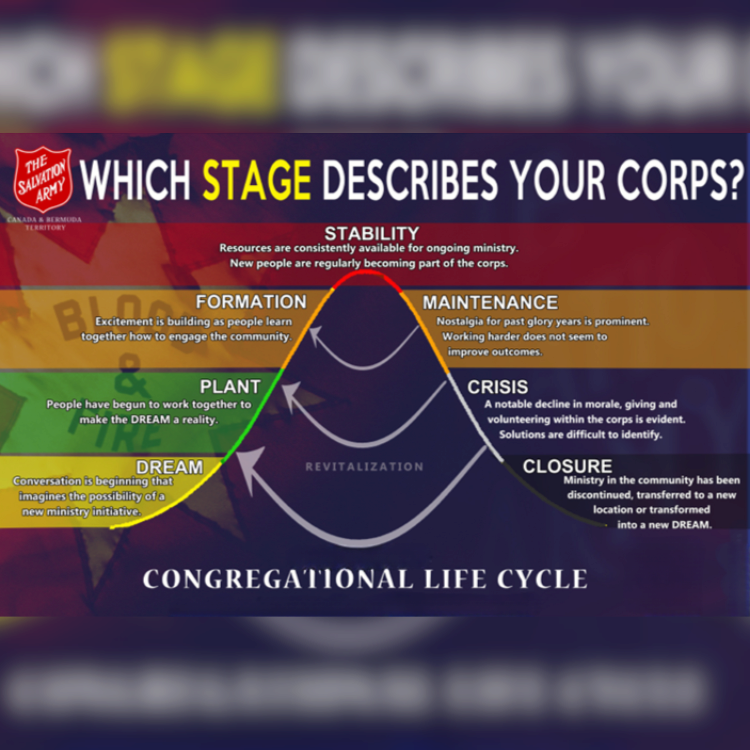 Congregational Life Cycle