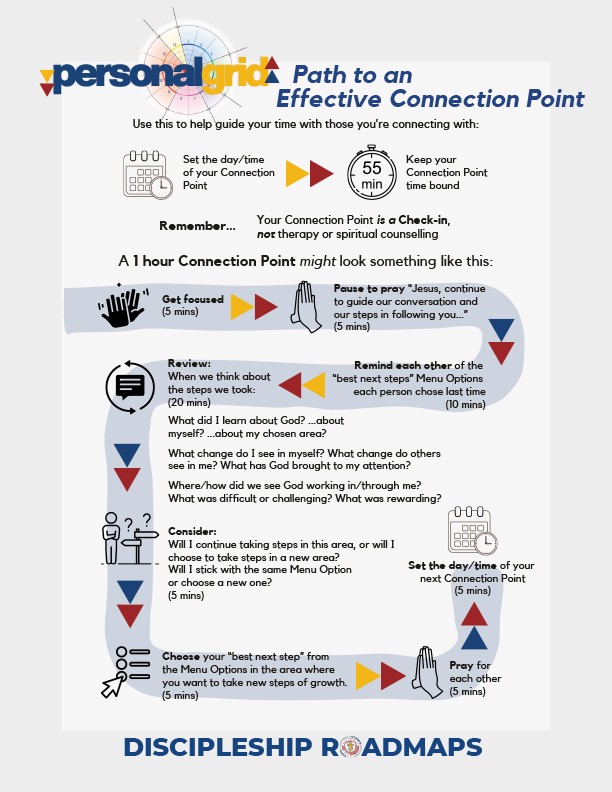 Path to Effective Connection Points PDF