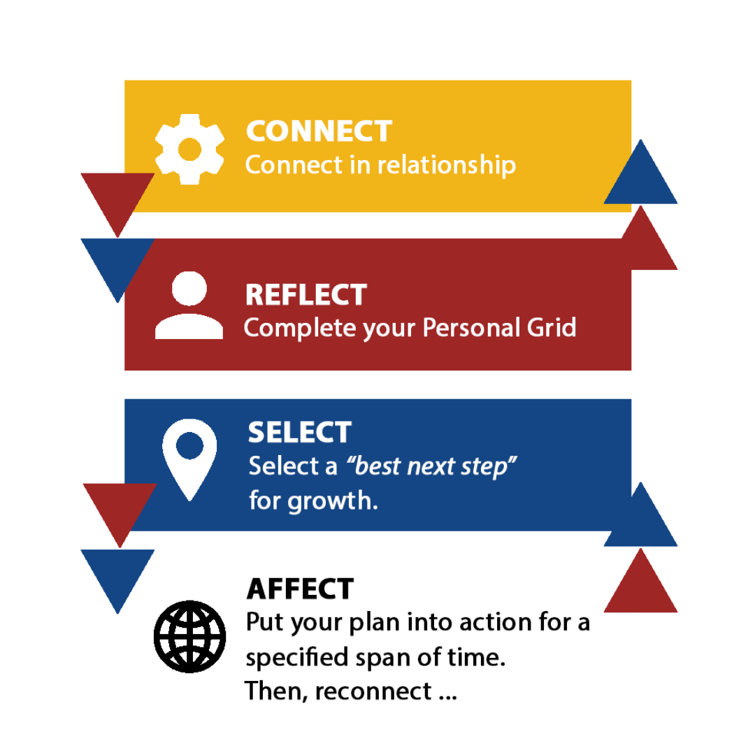 Personal Grid Rhythm diagram