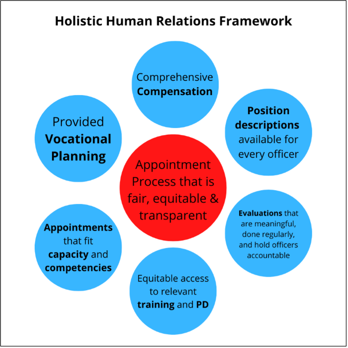 Holistic Human Relations Framework graphic