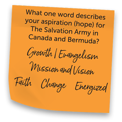 What one word describes your aspiration (hope) for The Salvation Army in Canada and Bermuda? Growth/Evangelism, Mission and Vision, Faith, Change, Energized