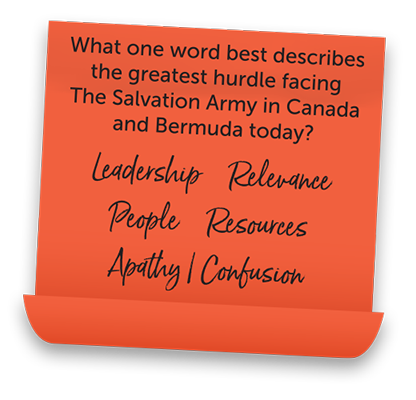 What one word best describes the greatest hurdle facing The Salvation Army in Canada and Bermuda today? Leadership, Relevance, People, Resources, Apathy, Confusion