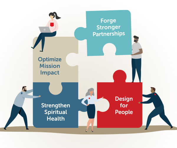 Illustration of four pillars of new territorial strategy