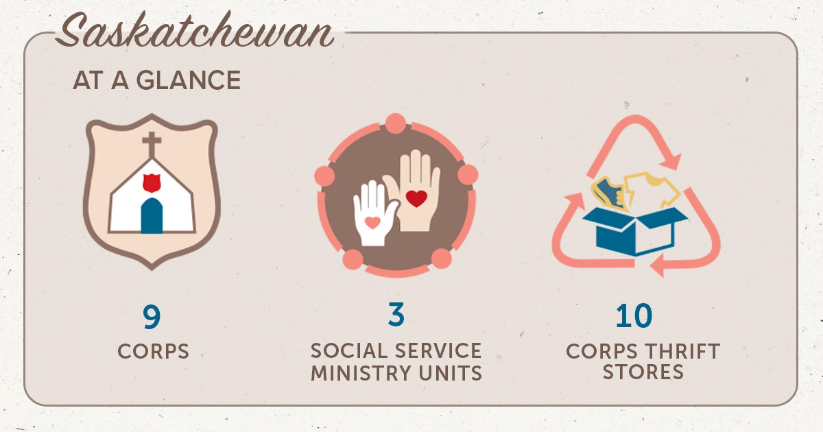 Saskatchewan statistics