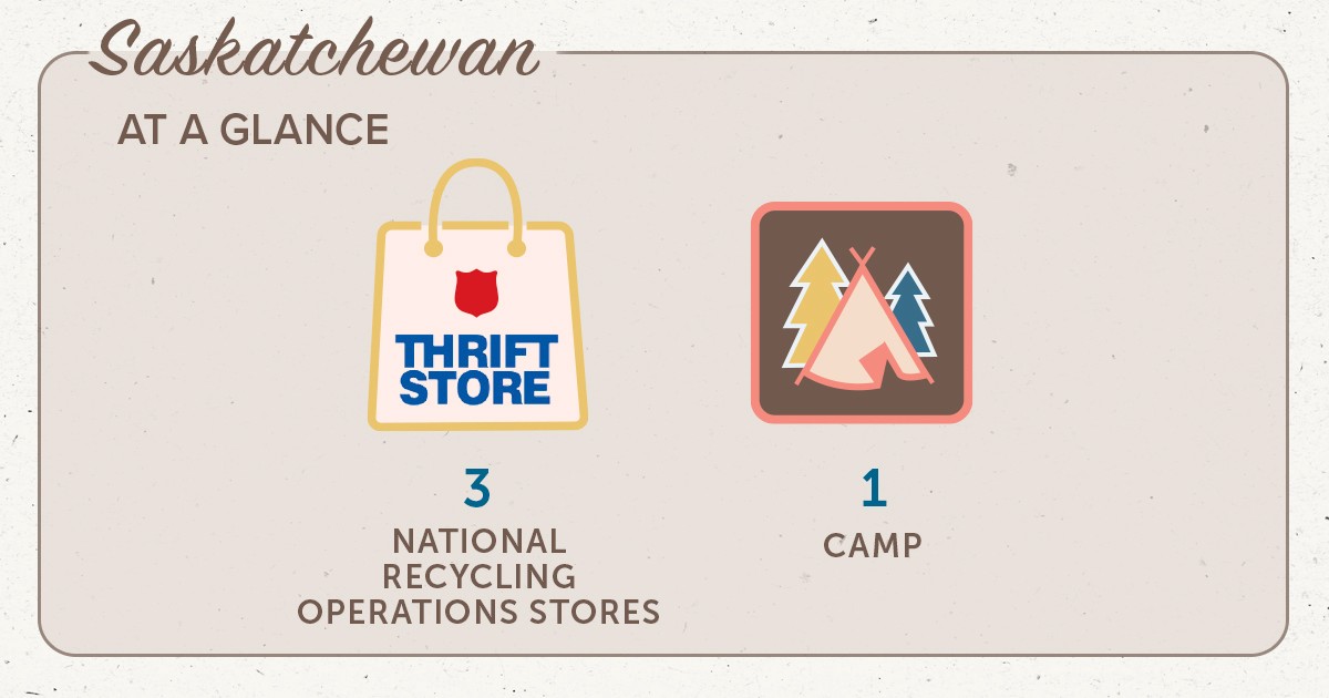 Saskatchewan statistics