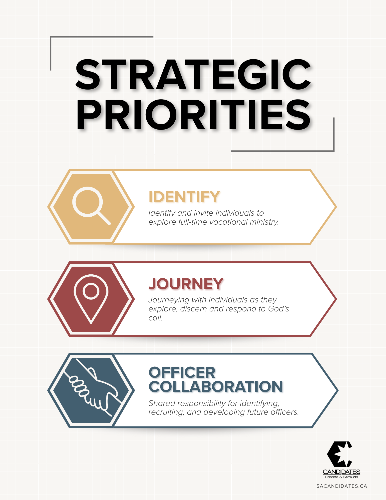 Candidates Strategic Priorities