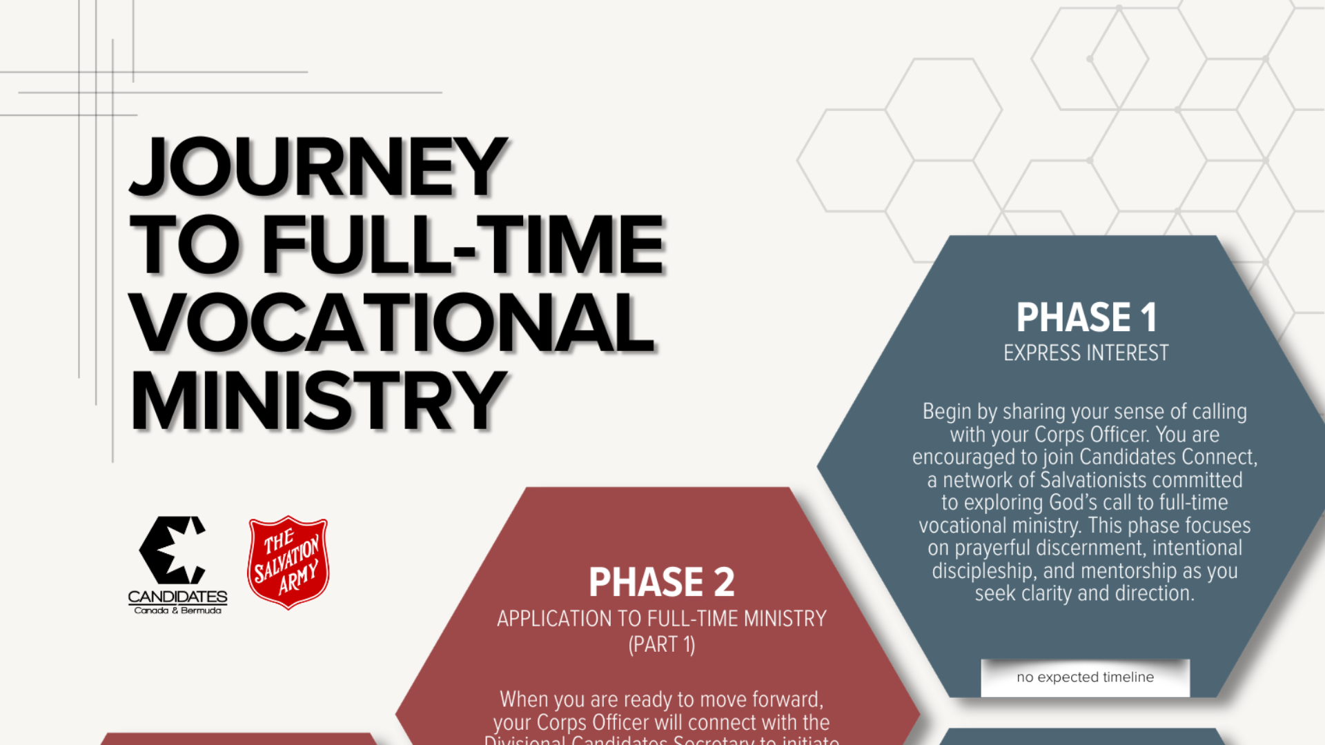 Journey to Full-Time Vocational Ministry graphic