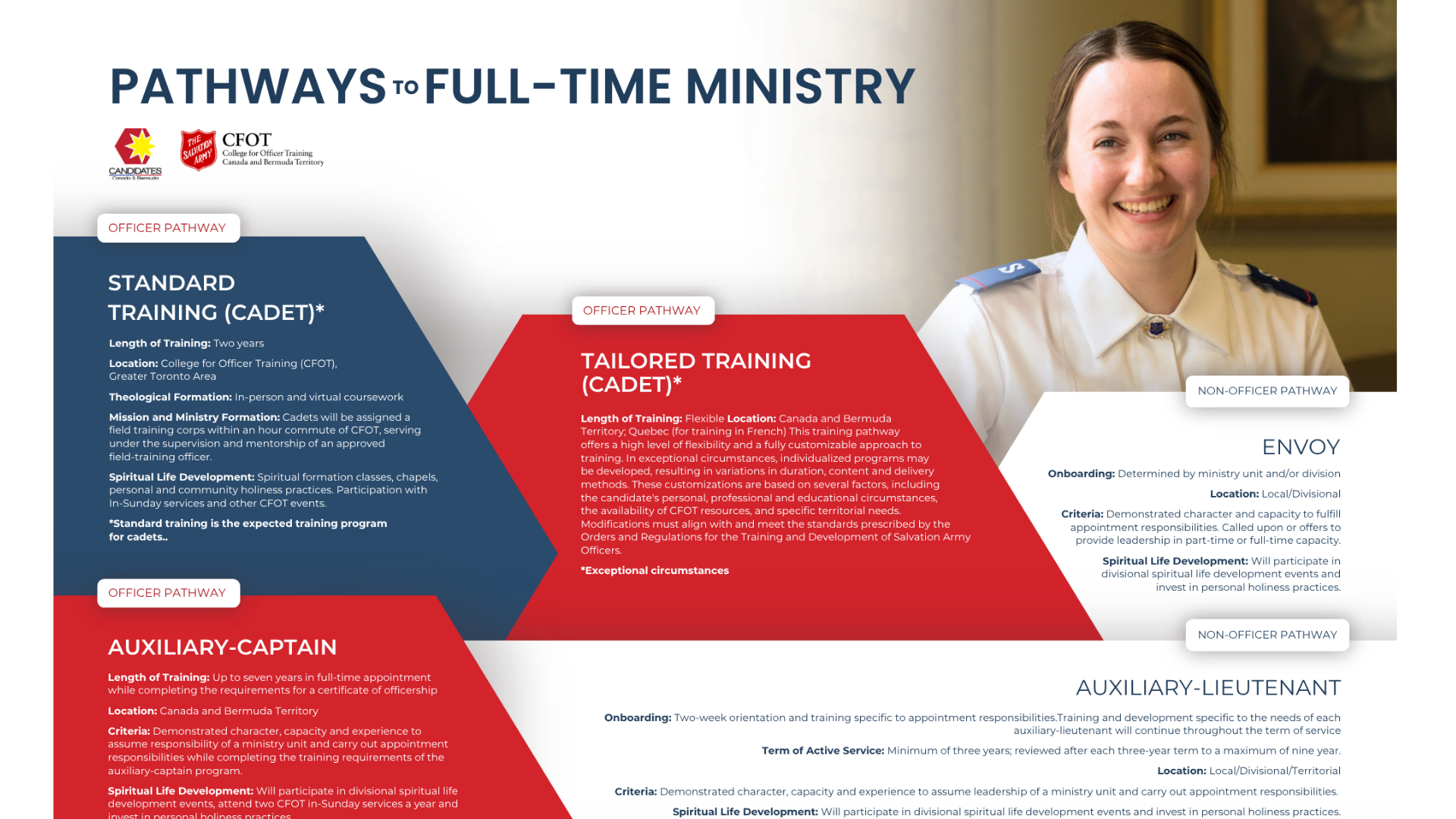 Pathways to full-time ministry poster