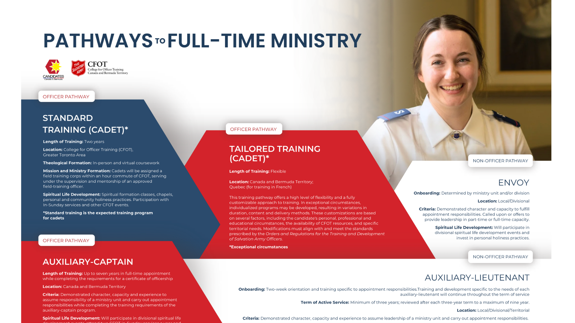 Pathways to full-time ministry poster