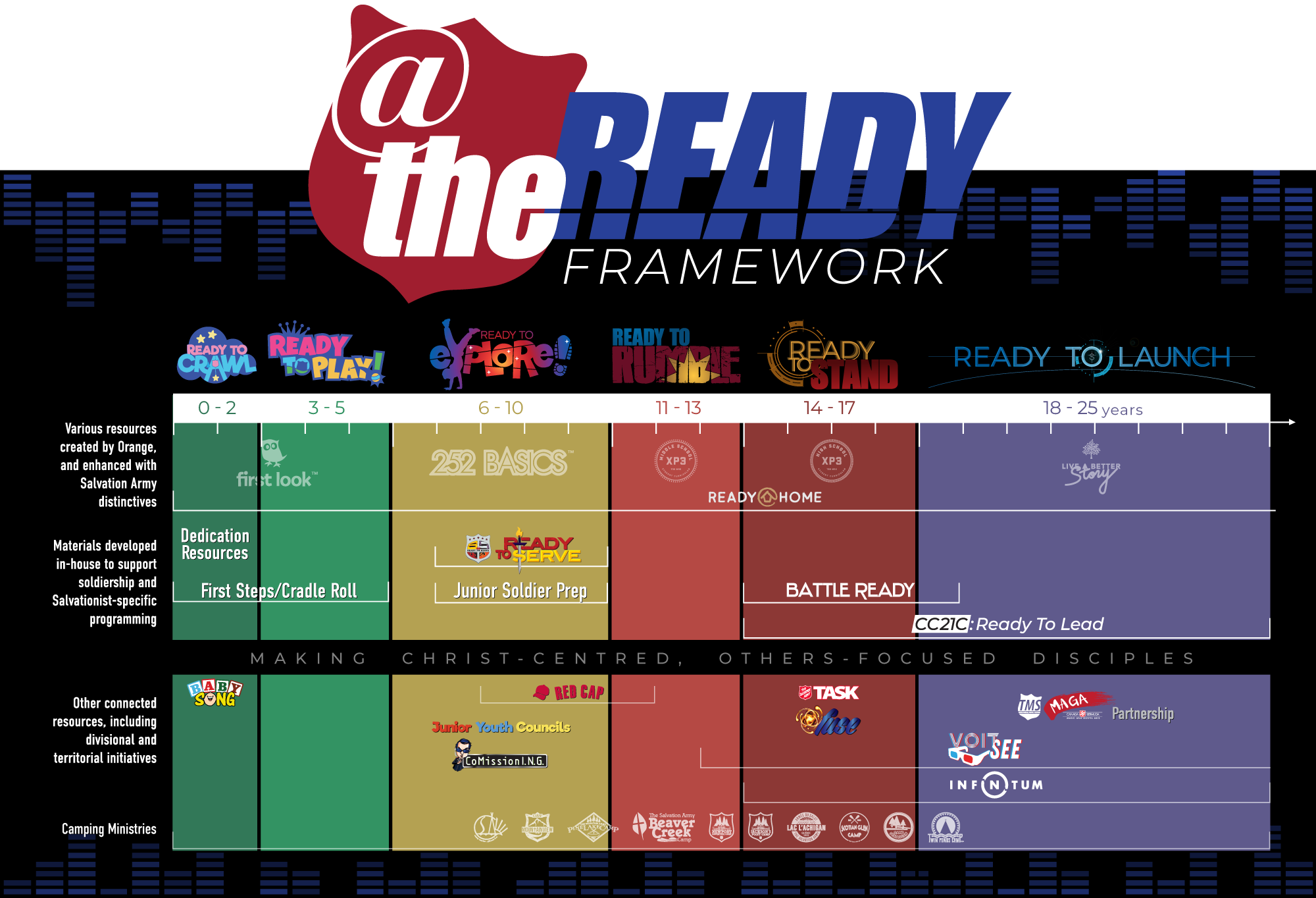 @theReady Framework