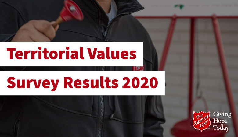 2020 Territorial Values Survey Results