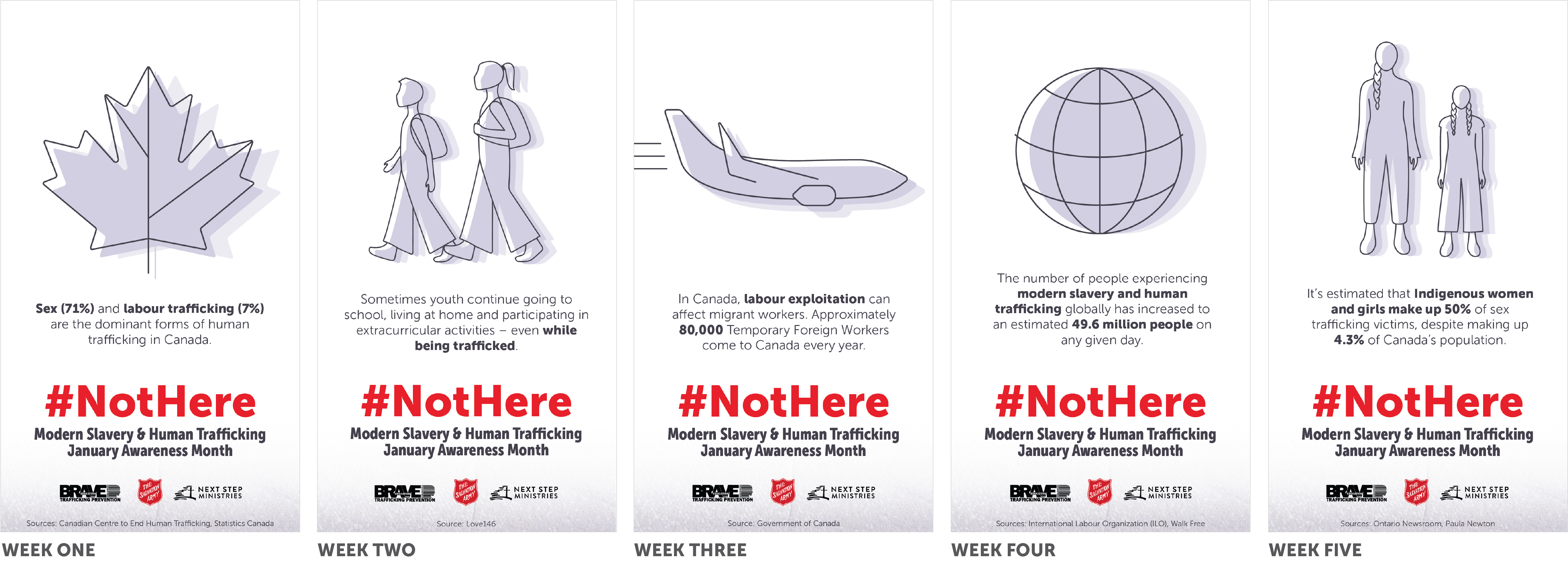 Not Here! Movement week one to week five infographics