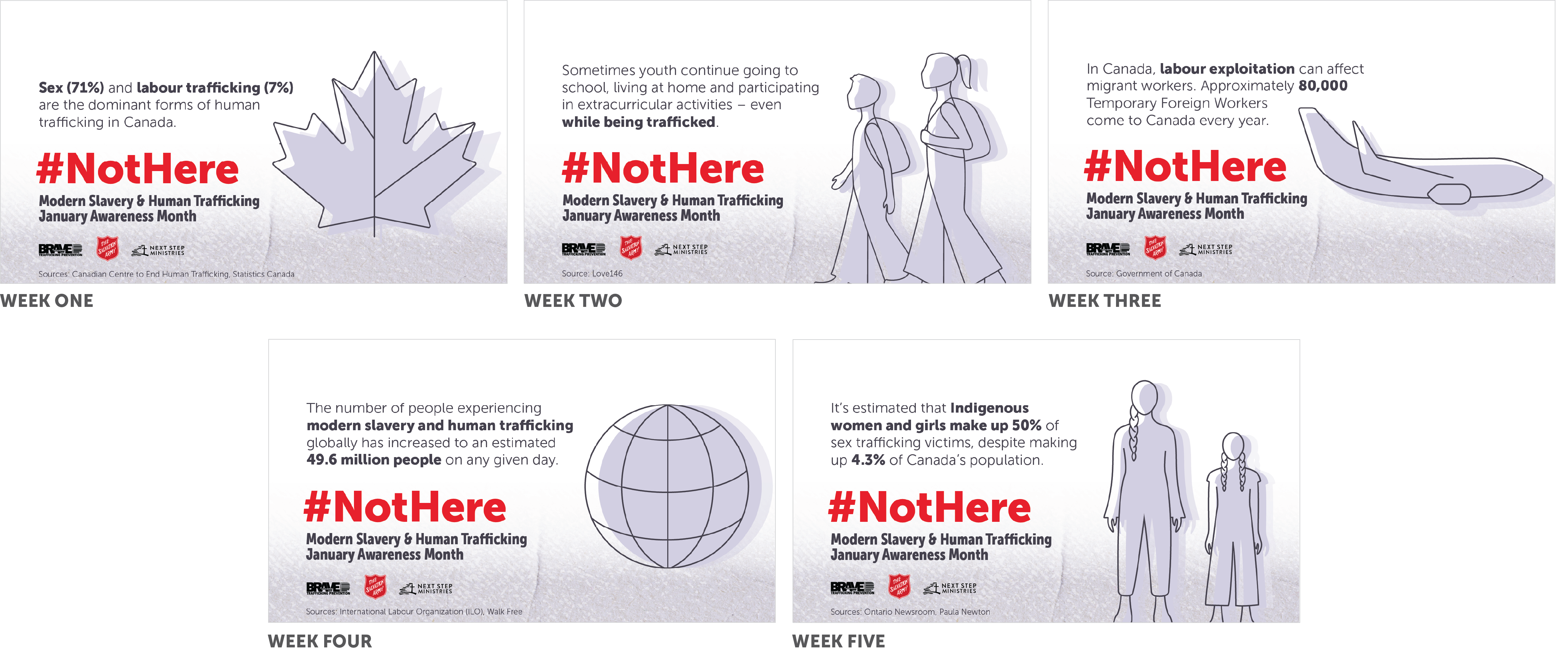 Not Here! Movement week one to week five infographics