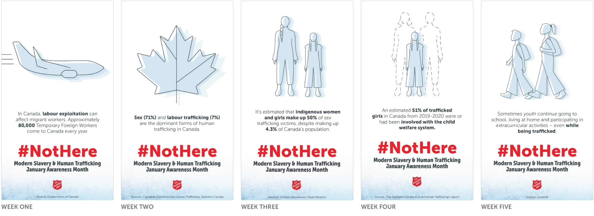 Social Media Assets with statistics / trends about MSHT in Canada. From left to right – an airplane, a maple left, an Indigenous woman and girl, a young girl standing in front of two adults, a boy and girl walking.