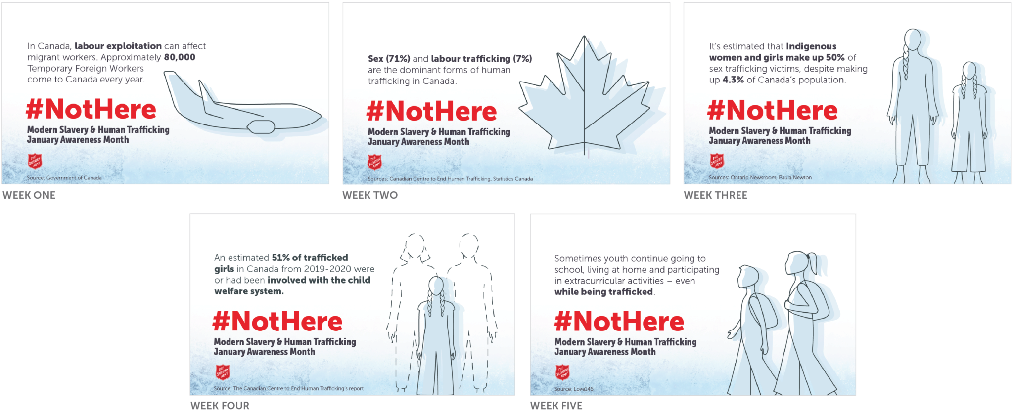 Social Media Assets with statistics / trends about MSHT in Canada. From left to right – an airplane, a maple left, an Indigenous woman and girl, a young girl standing in front of two adults, a boy and girl walking.