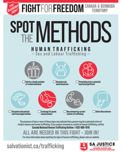Spot the Methods - Human Trafficking Poster