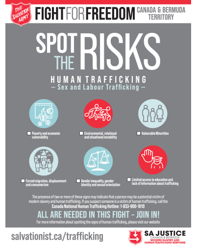 Spot the Risks - Human Trafficking Poster 
