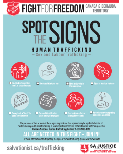 Spot the Signs - Human Trafficking Poster