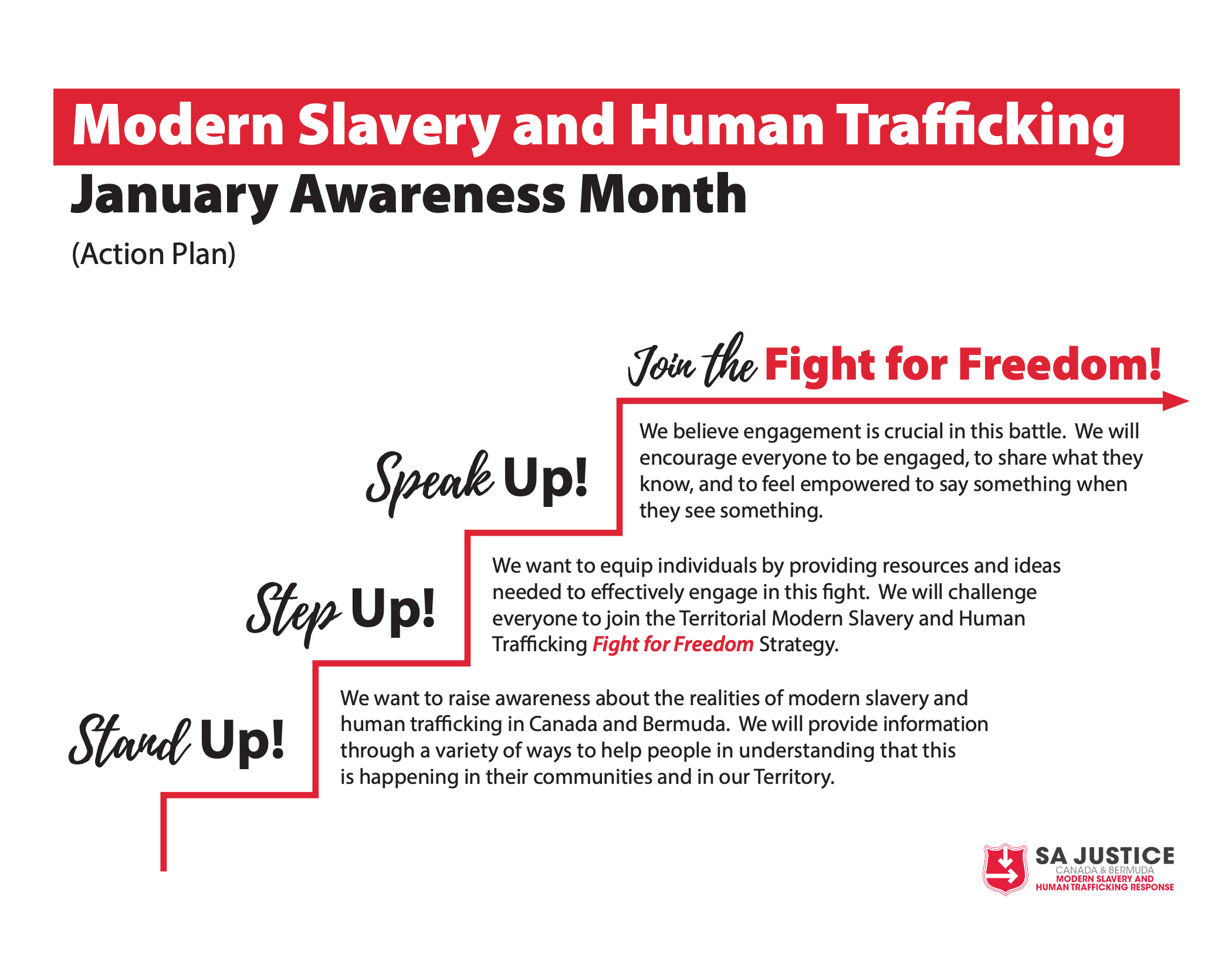 Modern Slavery & Human Trafficking- January Awareness