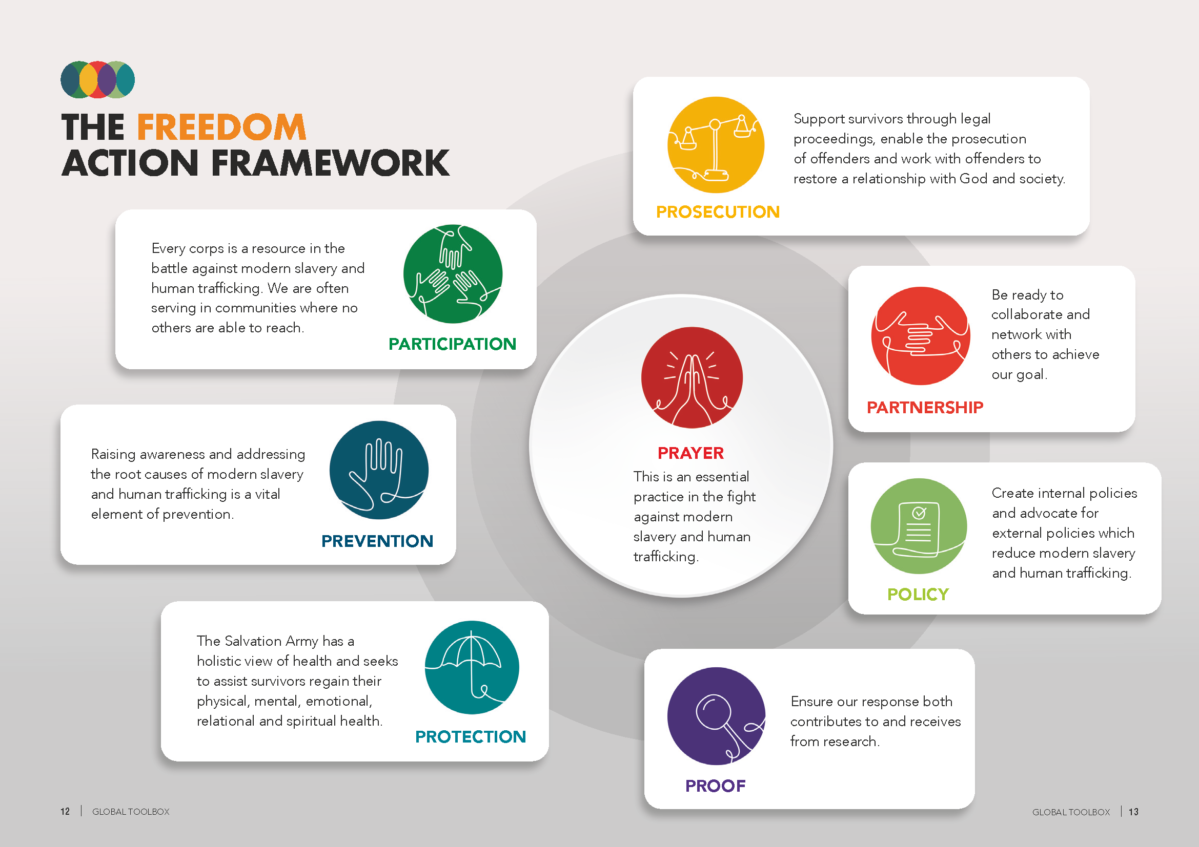 The Freedom Action Framework