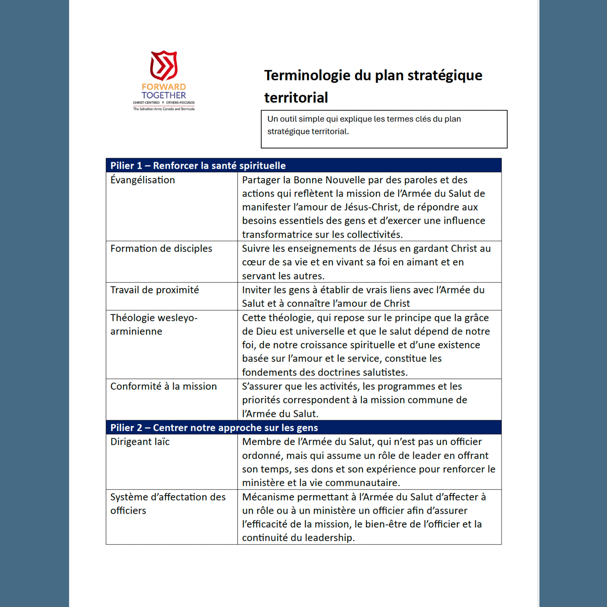 Terminologie du plan stratégique territorial