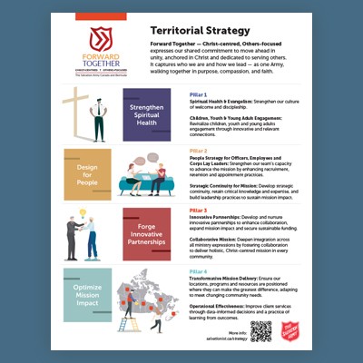 Territorial Strategic Plan Summary 