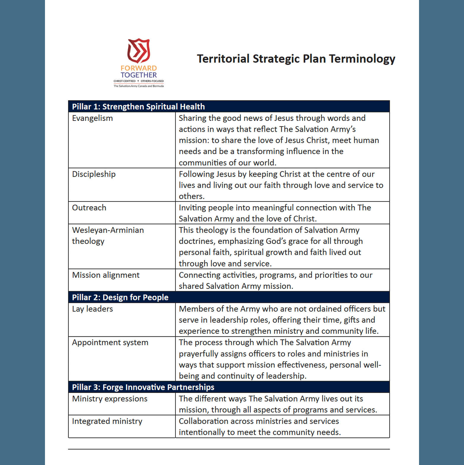 Territorial Strategic Plan Terminology