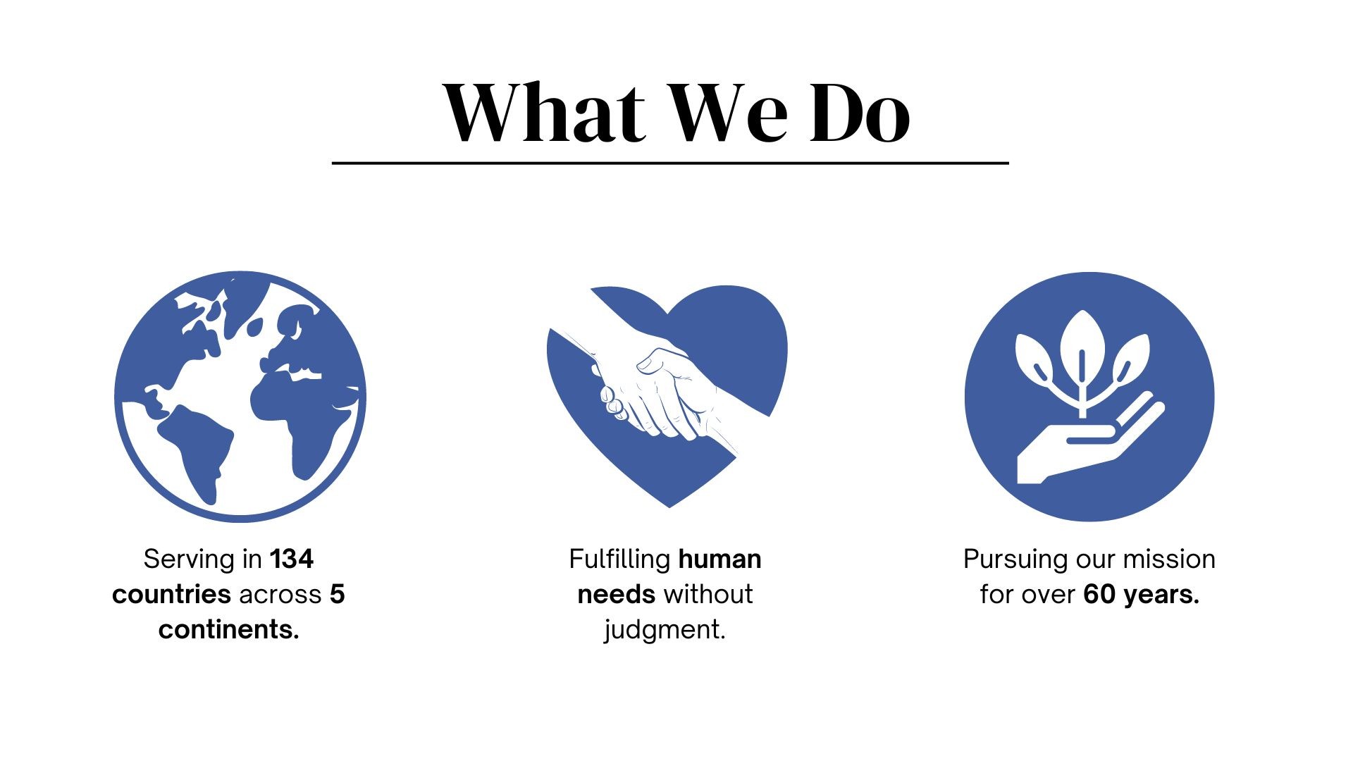 What we doL Serving in 134 countries across 5 continents, fulfilling human needs without judgement, pursuing mission for over 60 years.